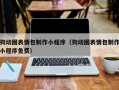 郓城狗动图表情包制作小程序（狗动图表情包制作小程序免费）